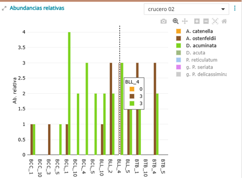 Gráficos label