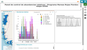 Dashboard Mareas Rojas Fiordos